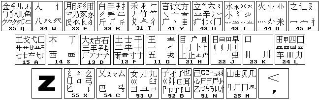 五笔字根